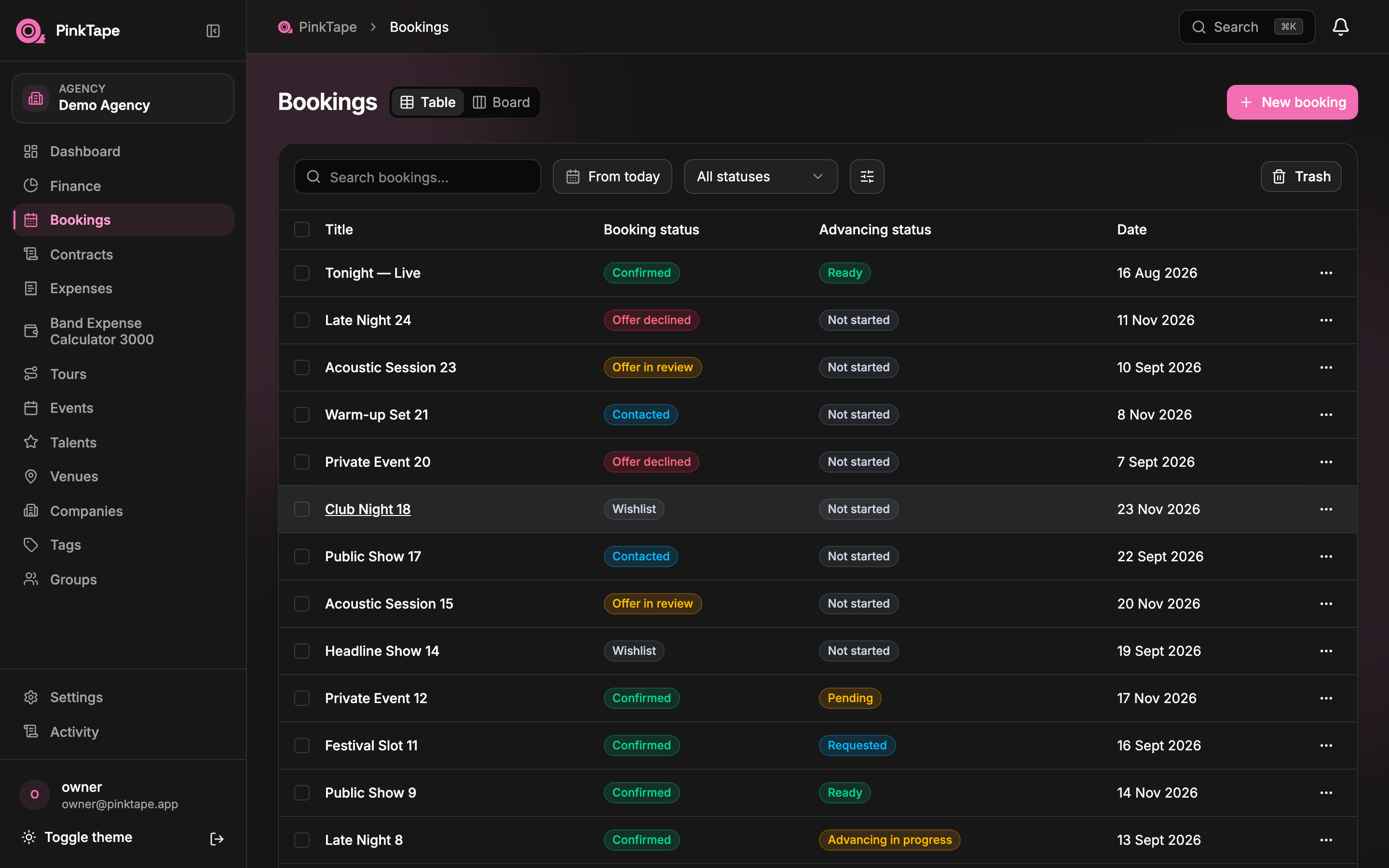 Custom views & columns