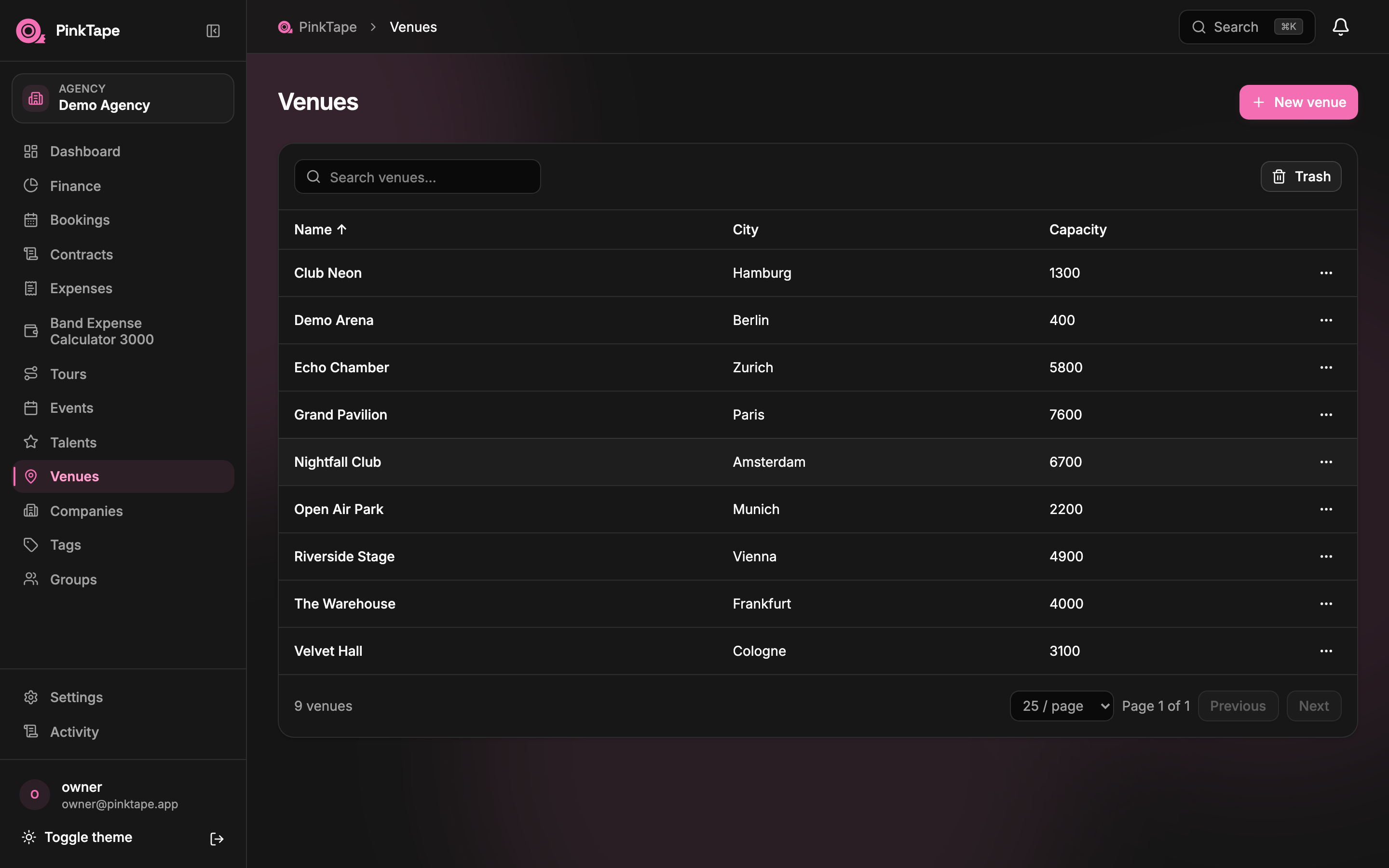Venues